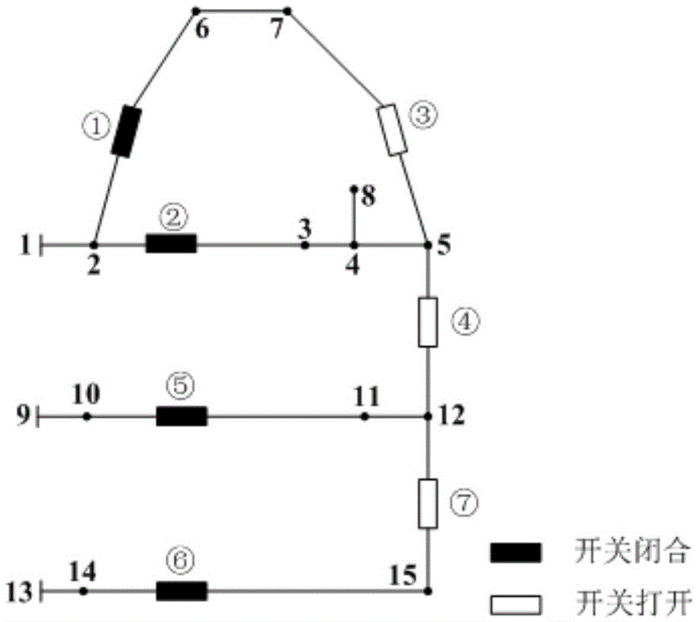 Optimal operation method of power grid based on distribution network block theory