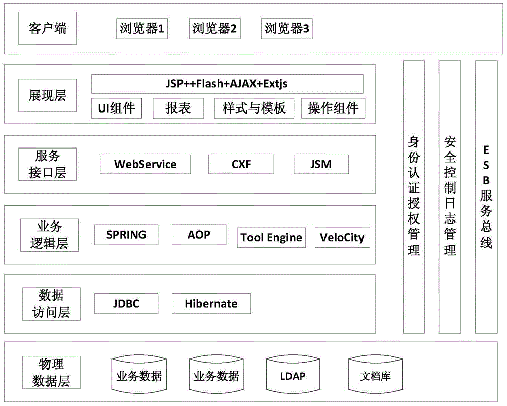 A Method of Automatically Generating Test Data