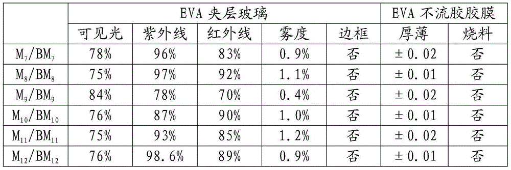 Core-shell anti-infrared auxiliary agent, heat-insulation EVA non-flowing glue film and preparation method
