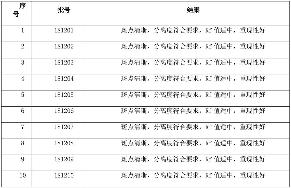 A kind of antidiarrheal Muzi formula granules, preparation method and detection method