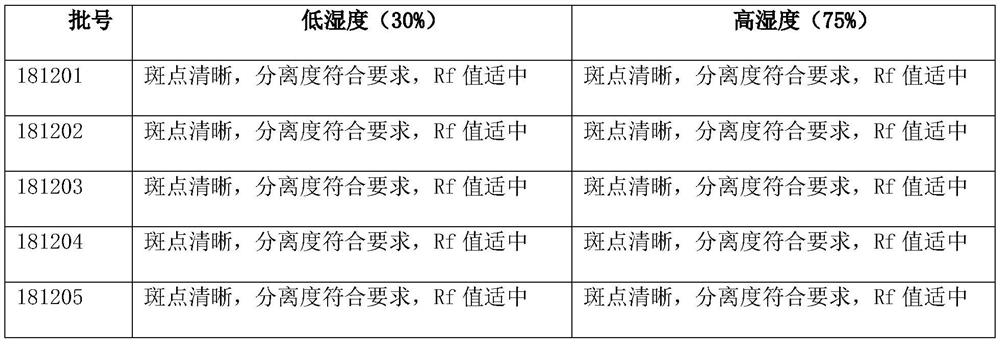 A kind of antidiarrheal Muzi formula granules, preparation method and detection method