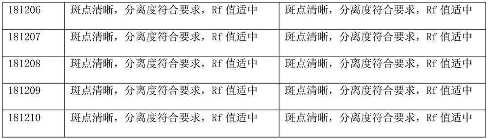 A kind of antidiarrheal Muzi formula granules, preparation method and detection method