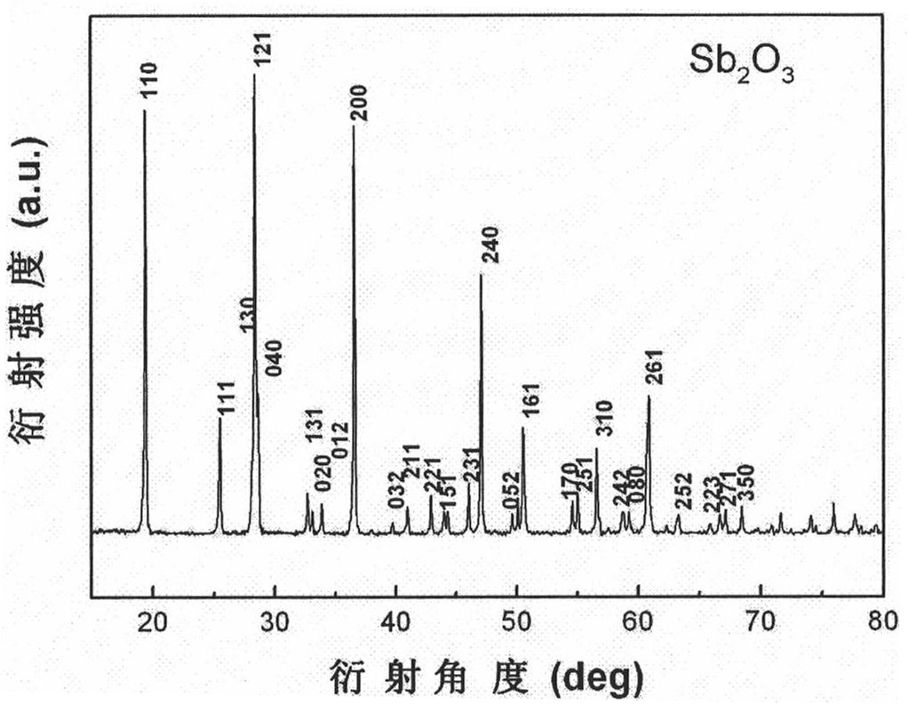 Method for preparing diantimony trioxide lithium battery anode material with hollow prism structure