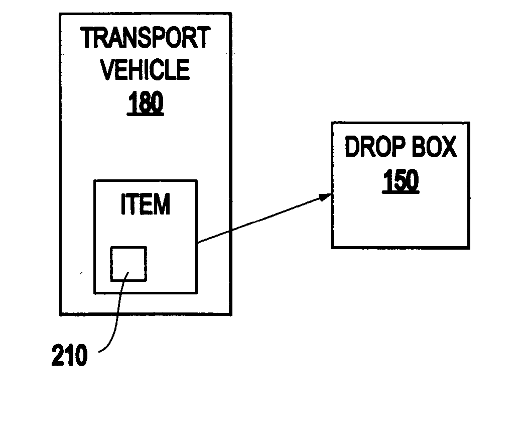 System and method for unattended delivery