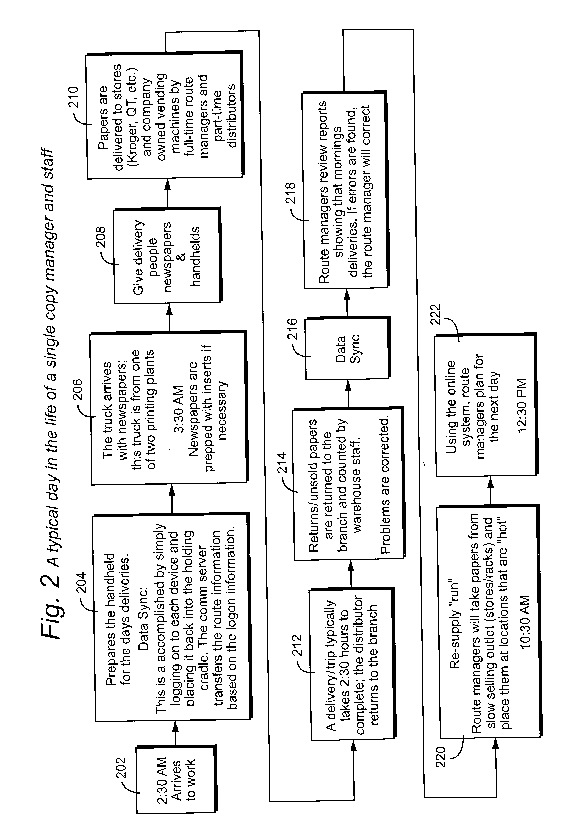 Method and apparatus for supporting delivery, sale and billing of perishable and time-sensitive goods such as newspapers, periodicals and direct marketing and promotional materials