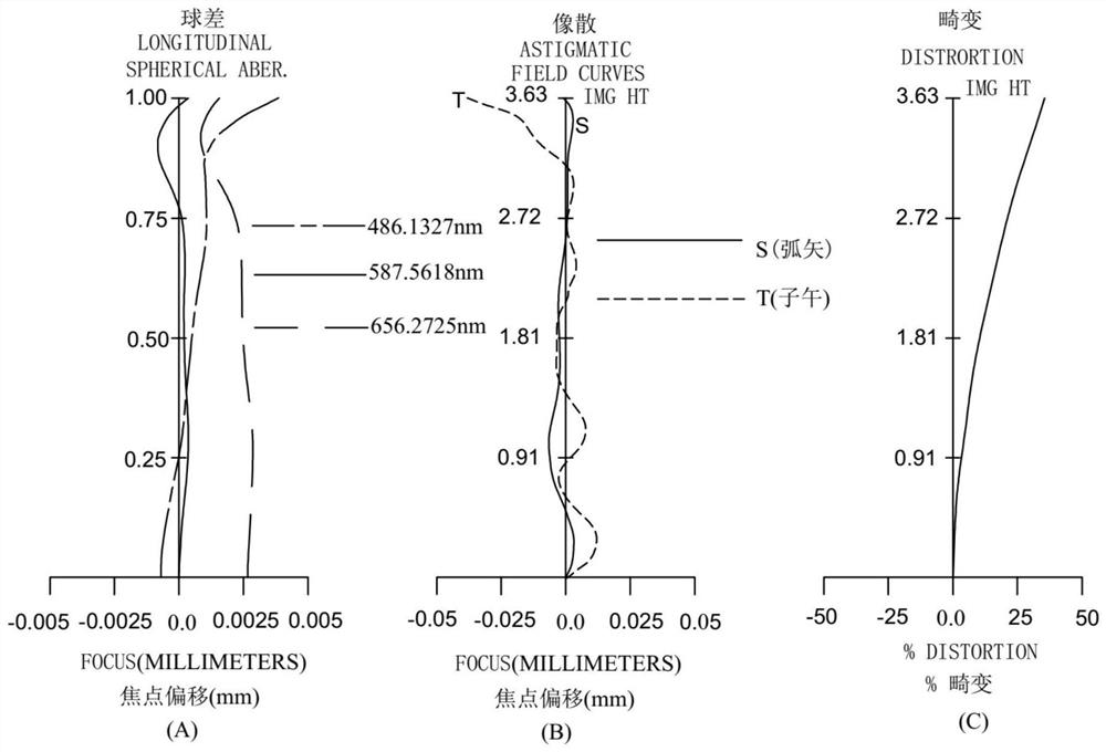 Optical lens, camera module and electronic equipment