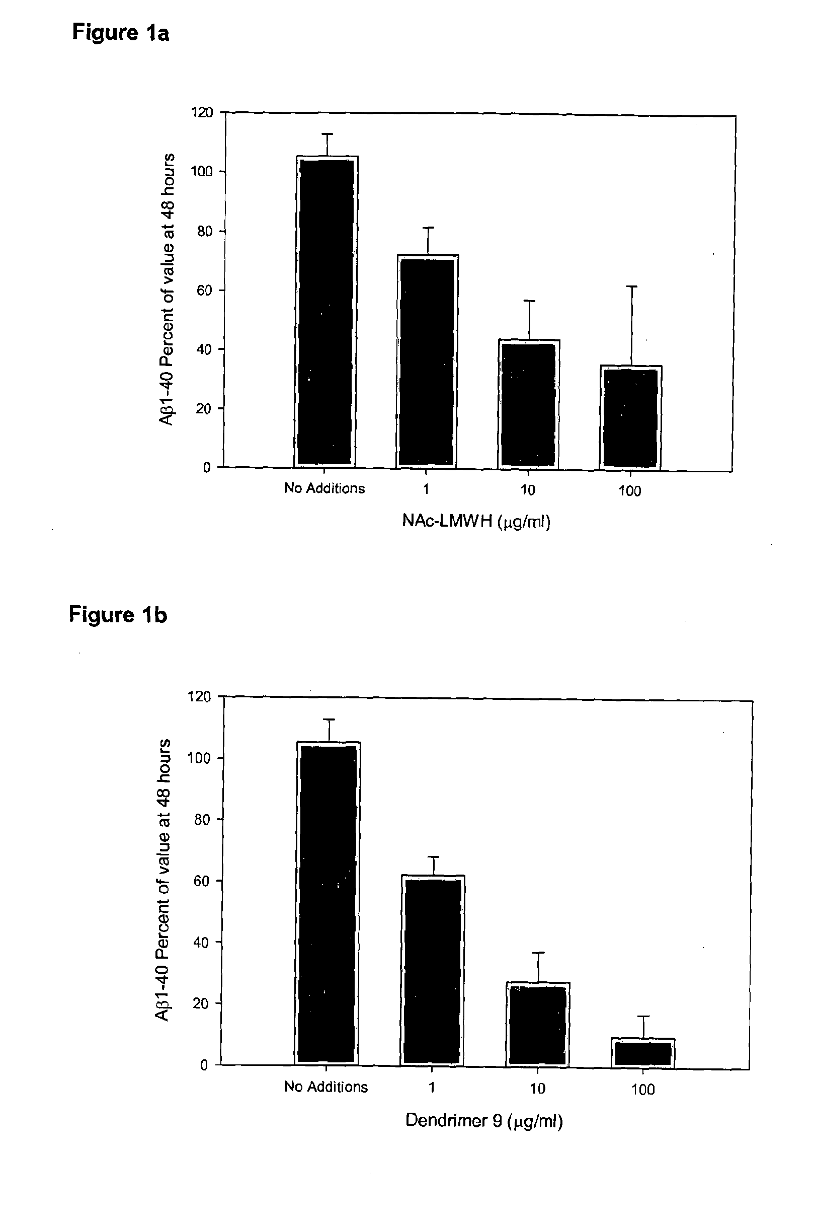 Saccharide Dendritic Cluster Compounds as Inhibitors of Bace-1