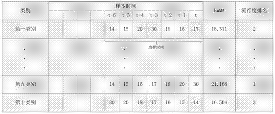 A Category Popularity Cache Replacement Method Based on Content Classification in Content-Centric Network