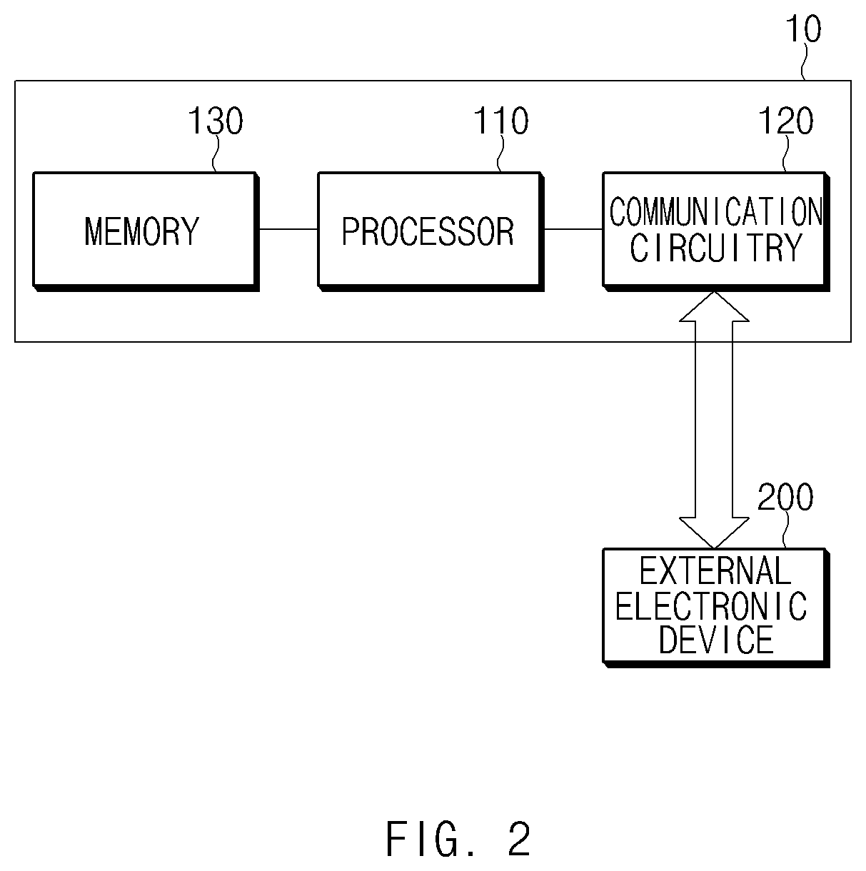 Electronic device for playing high dynamic range video and method thereof