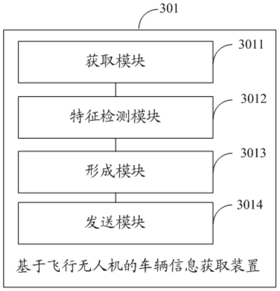 Vehicle information acquisition method, device and electronic device