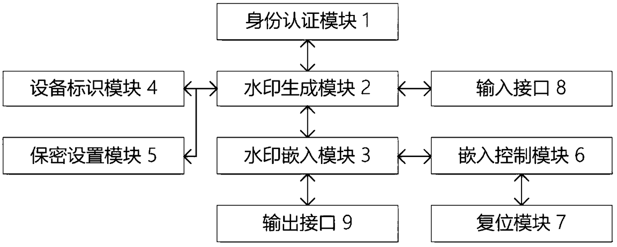 Watermark embedding apparatus and method