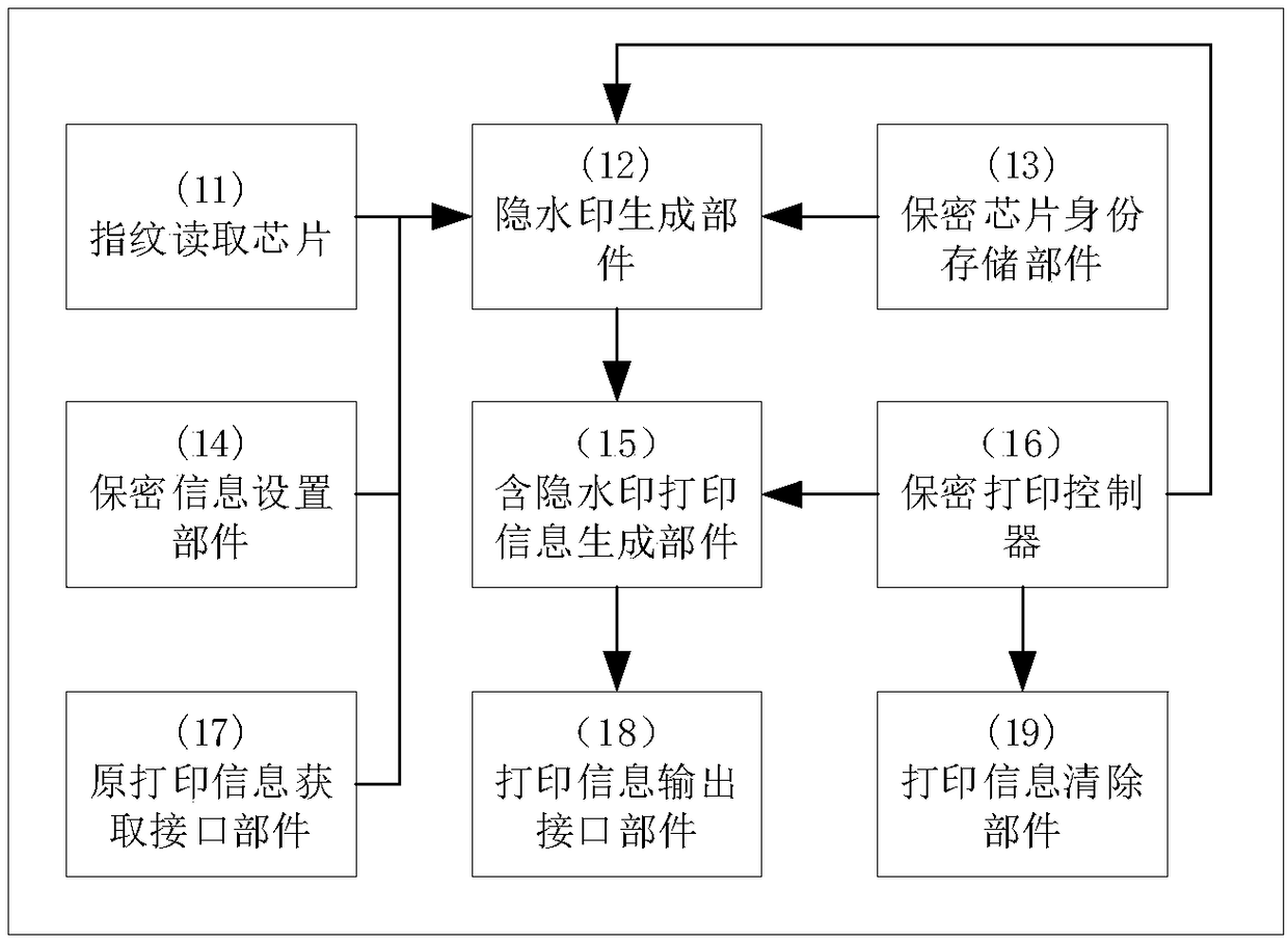 Watermark embedding apparatus and method