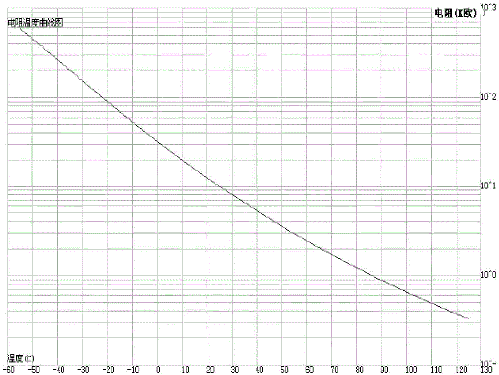 Lithium-ion battery over-temperature protection system and method