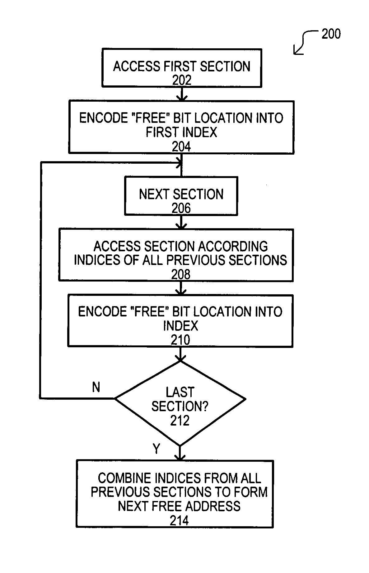 Method and apparatus for learn and related operations in network search engine