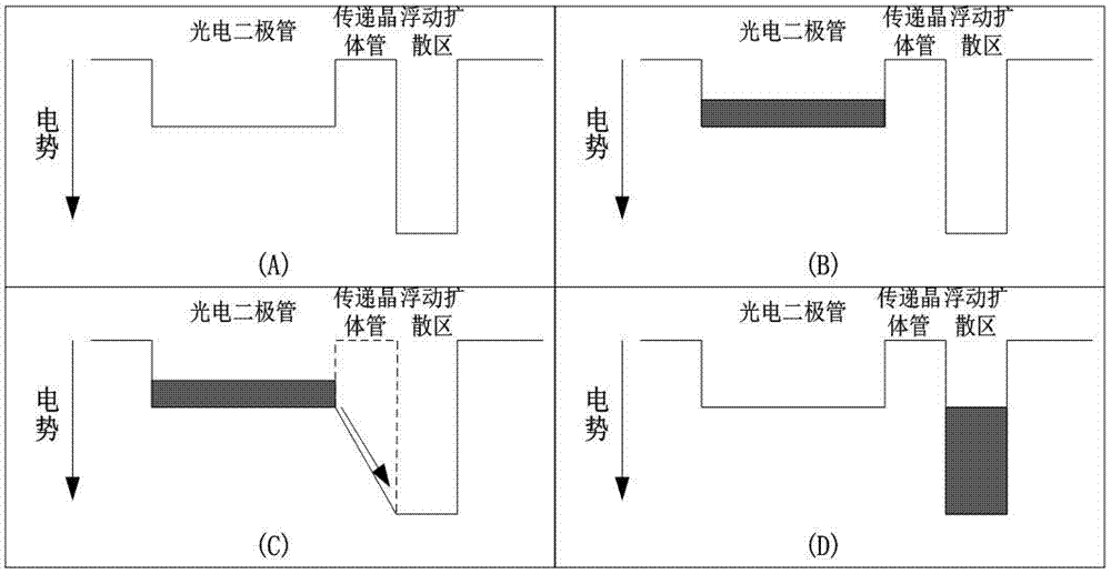 Silicon-based CMOS image sensor and method for improving electron transfer efficiency of silicon-based CMOS image sensor