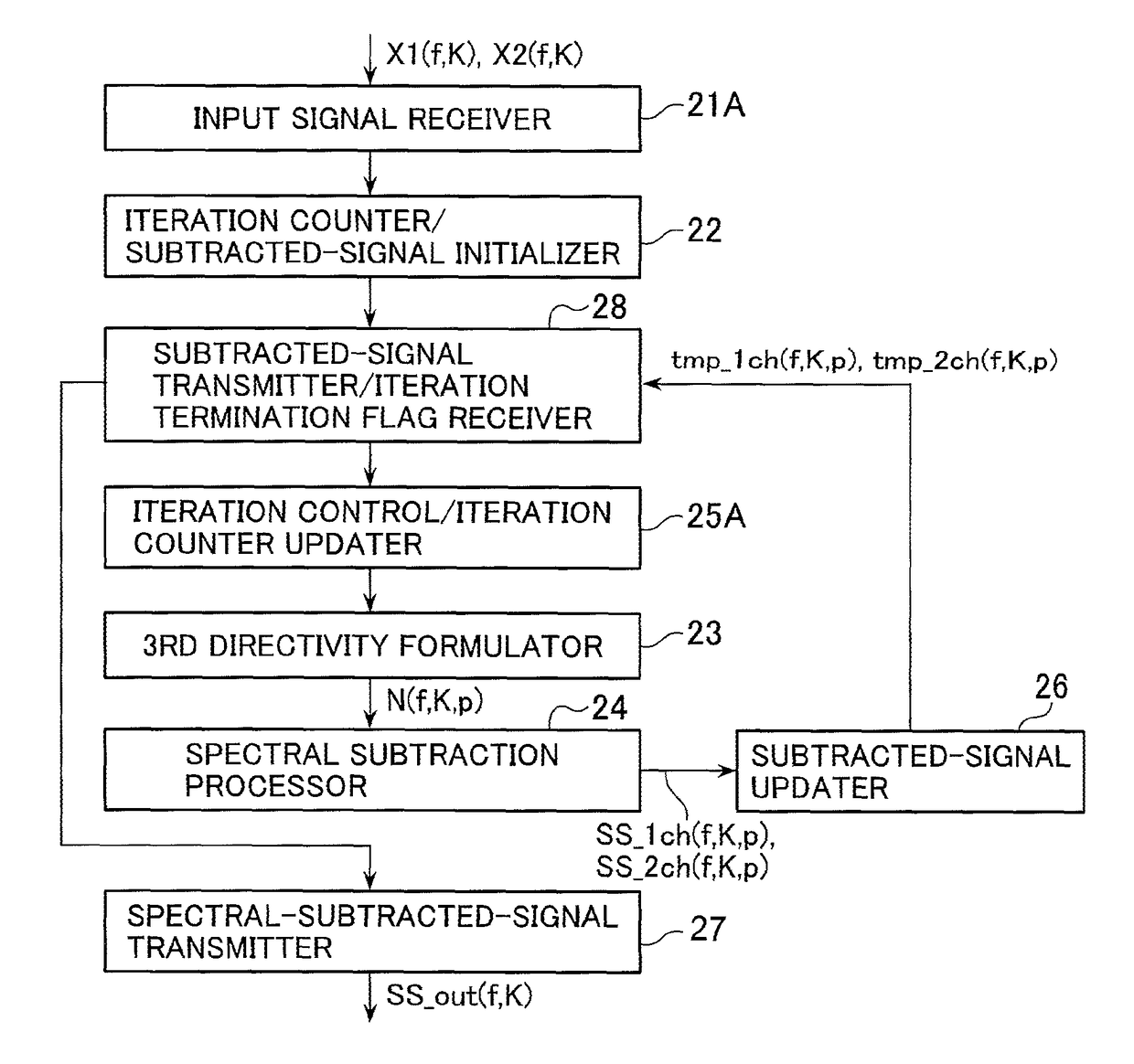 Signal processor and method therefor