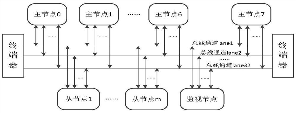 A cps node function parameter access method