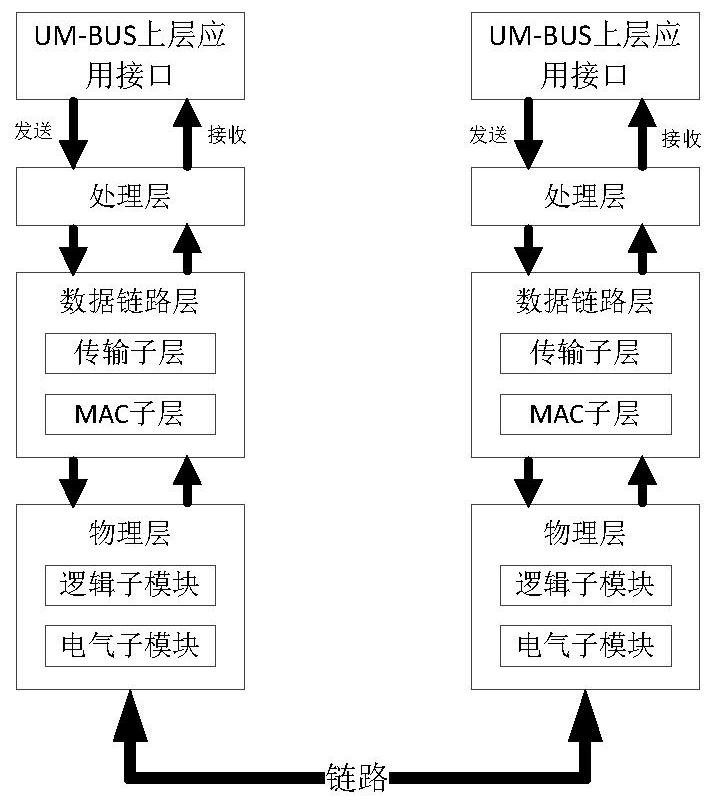 A cps node function parameter access method