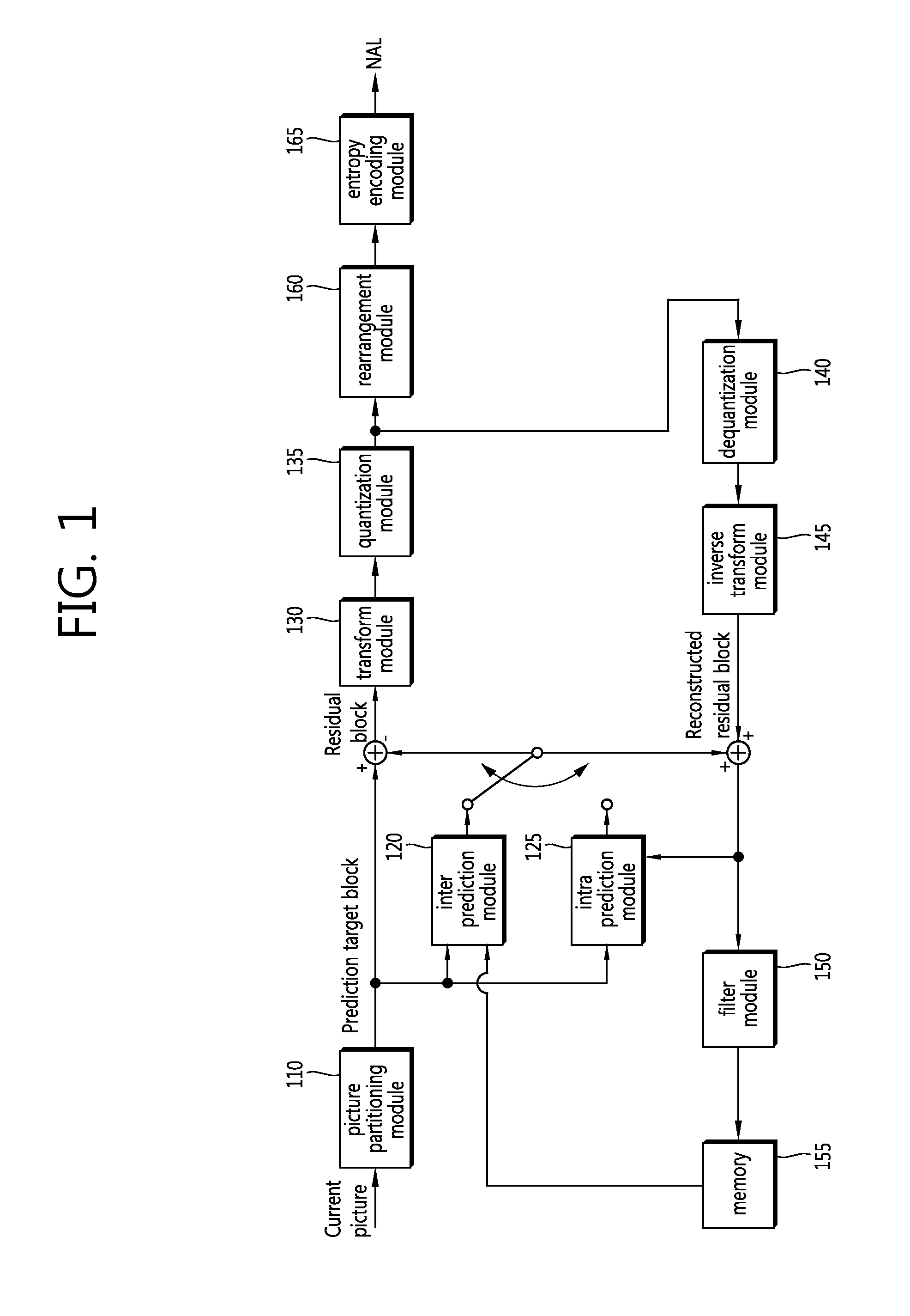 Adaptive transform method based on in-screen prediction and apparatus using the method