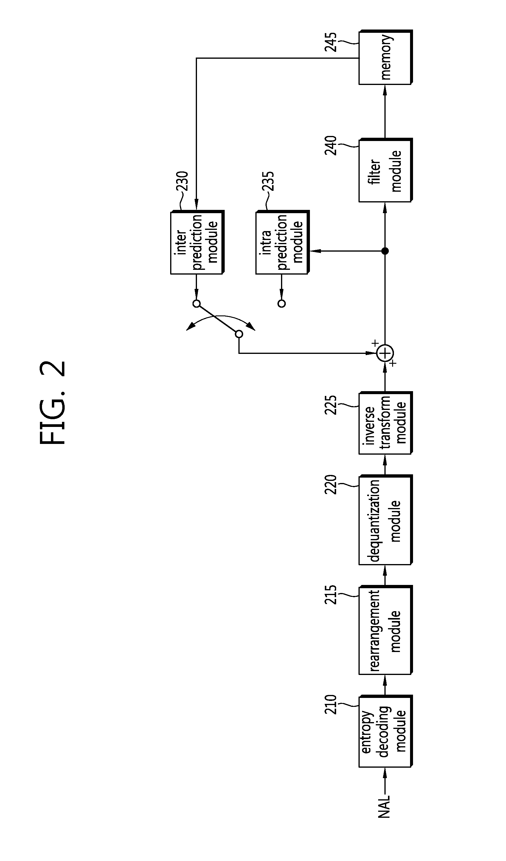 Adaptive transform method based on in-screen prediction and apparatus using the method