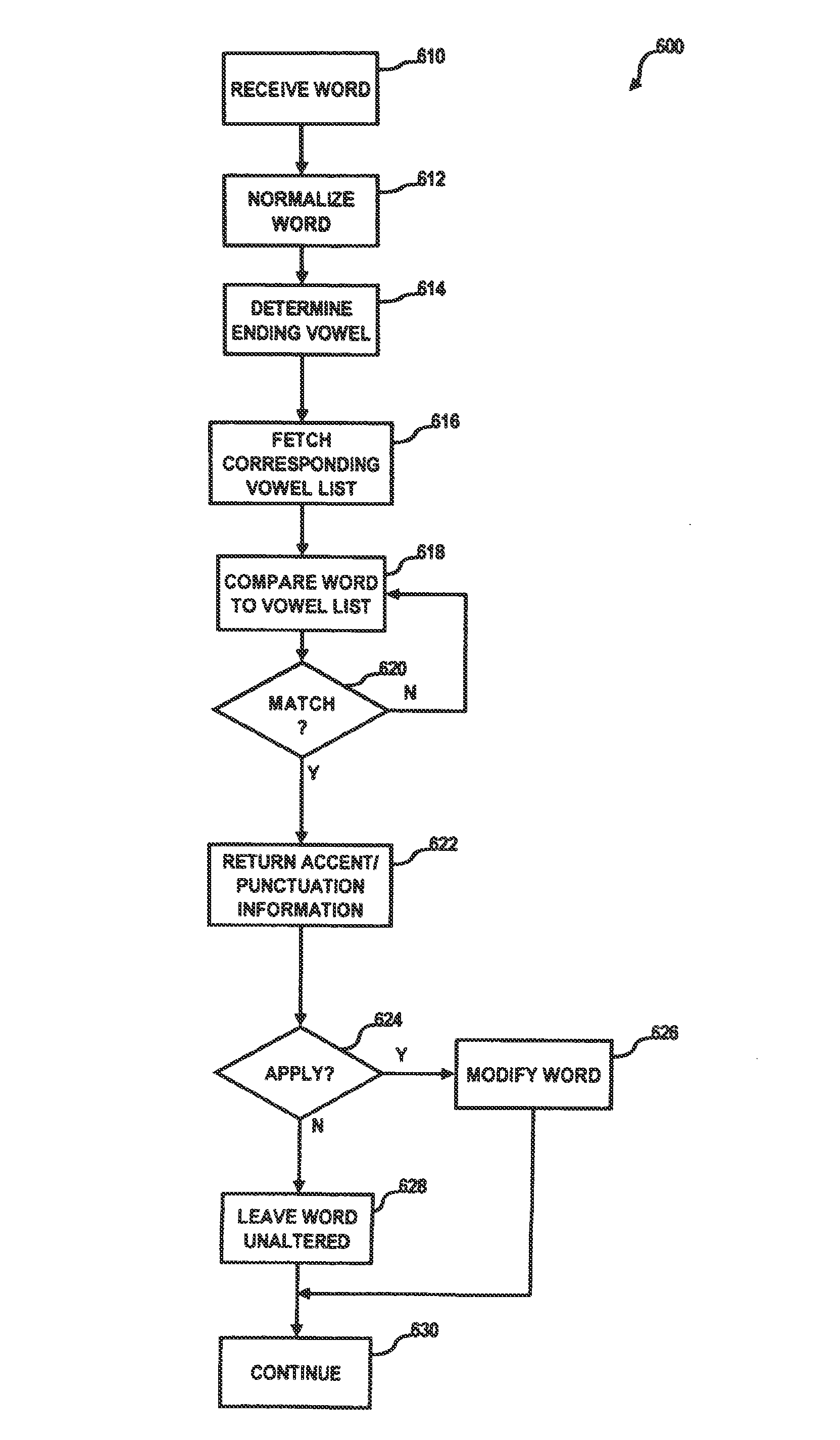 Method and apparatus for processing text and character data