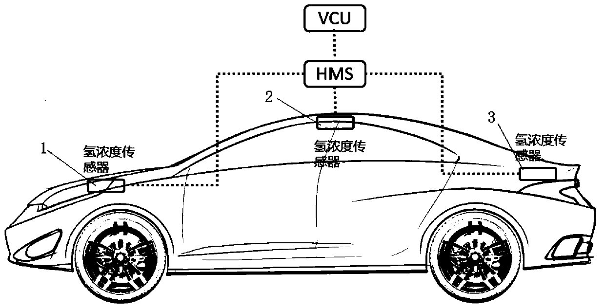 Hydrogen leakage detection control method and system for hydrogen fuel cell vehicle