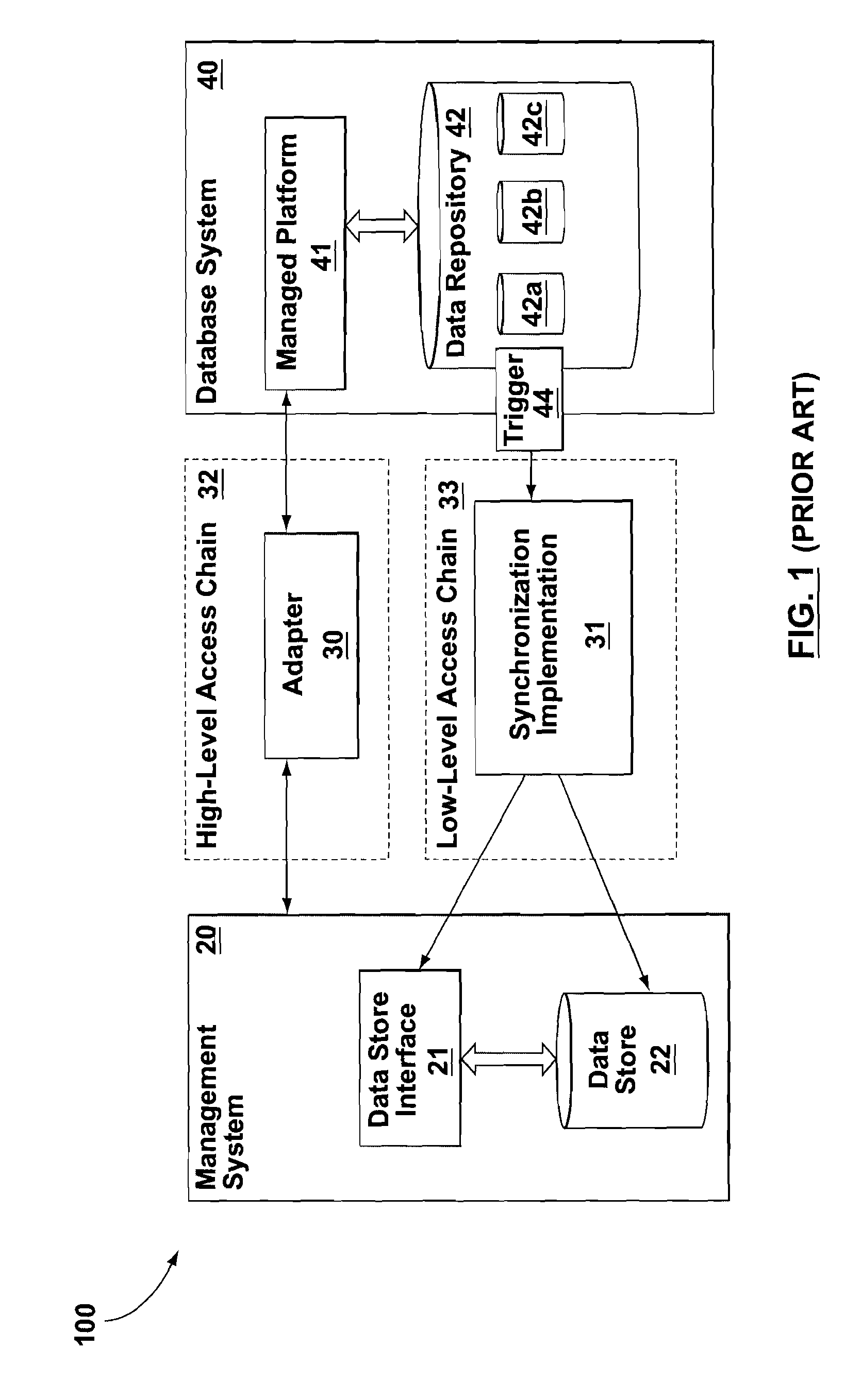 Systems, methods and software programs for data synchronization