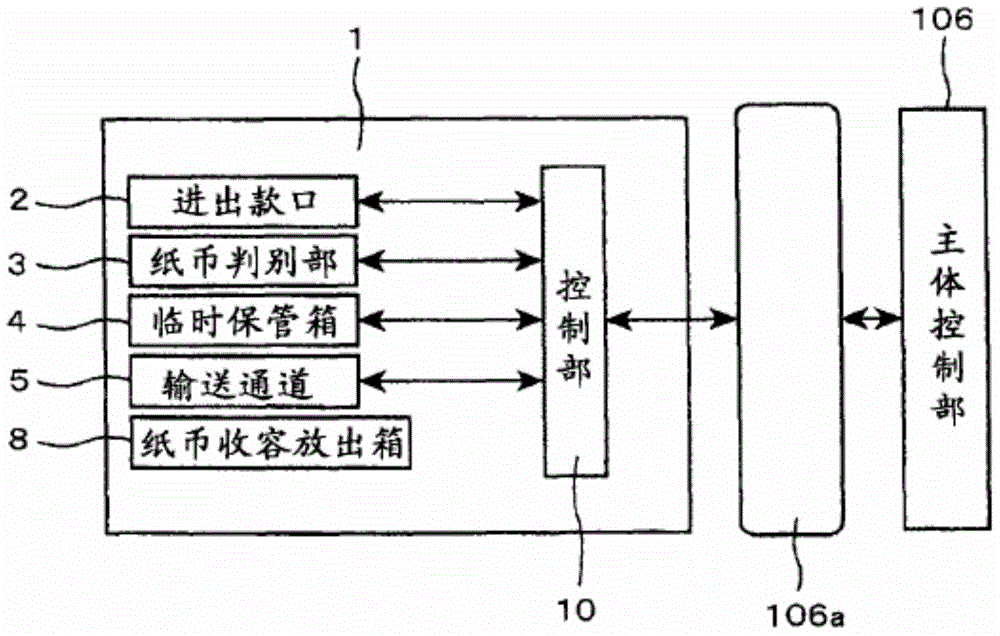 Bank note processing device capable of discriminating issuing dates of bank notes