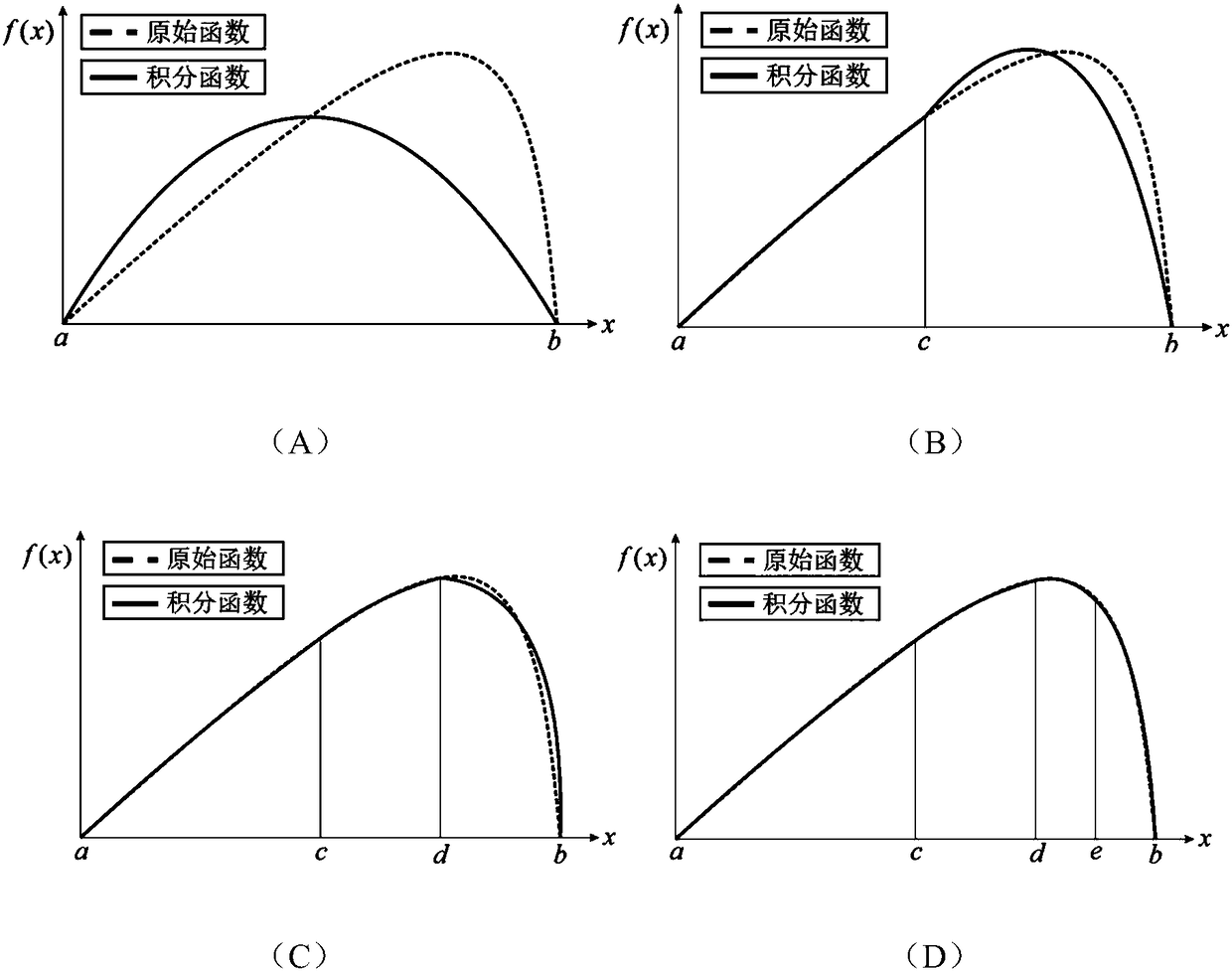 A Method for Determining Optimal Structure Size Based on Hypervolume Iterative Global Optimization Algorithm