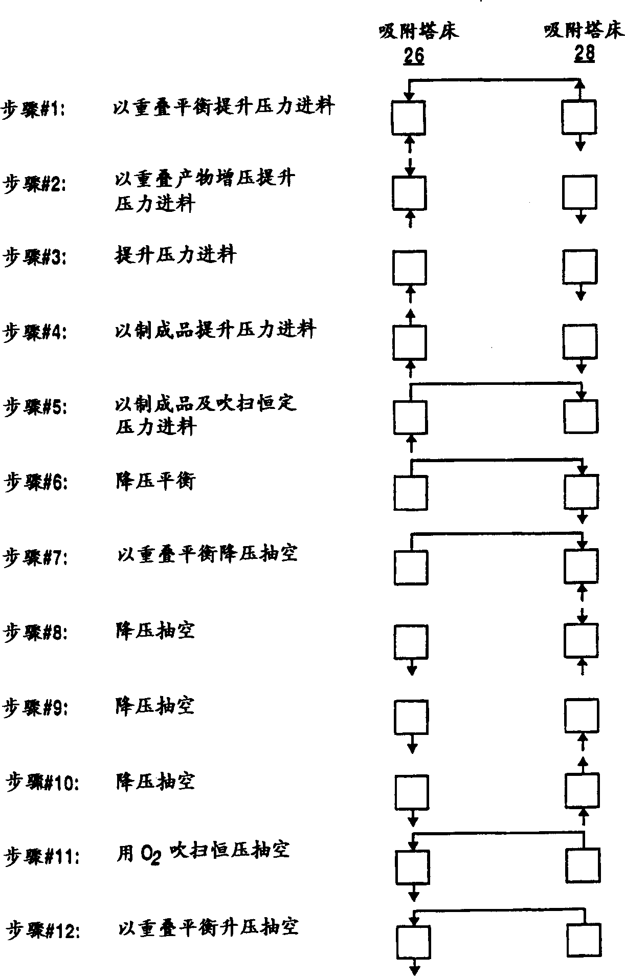 Pressure swing adsorption gas separation method, using adsorbents with high intrinsic diffusivity and low pressure ratios