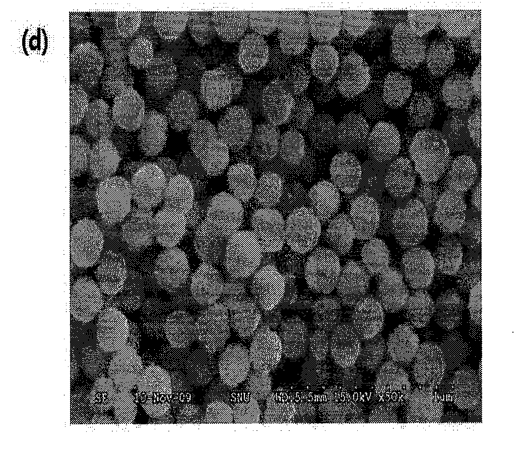 Preparation method of magnetic cluster colloid and magnetic cluster colloid prepared thereby