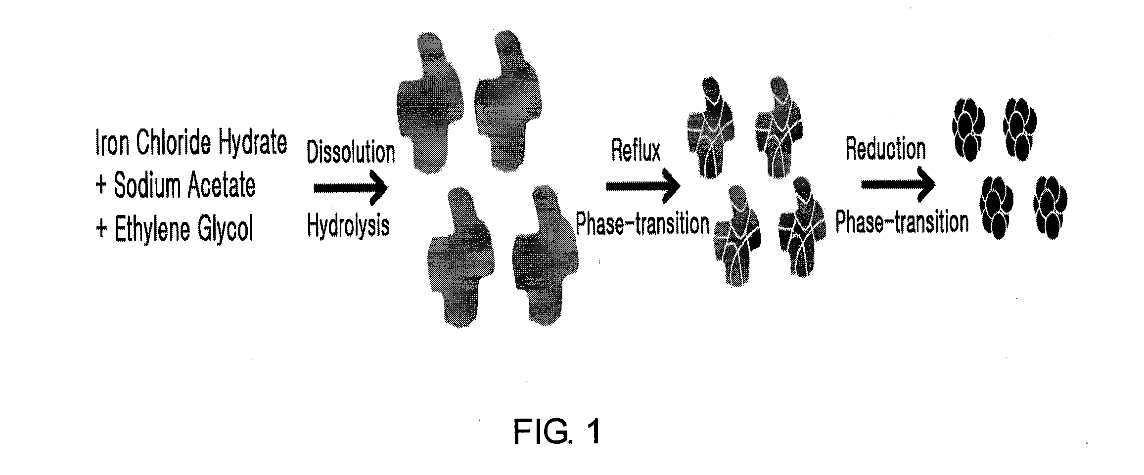 Preparation method of magnetic cluster colloid and magnetic cluster colloid prepared thereby