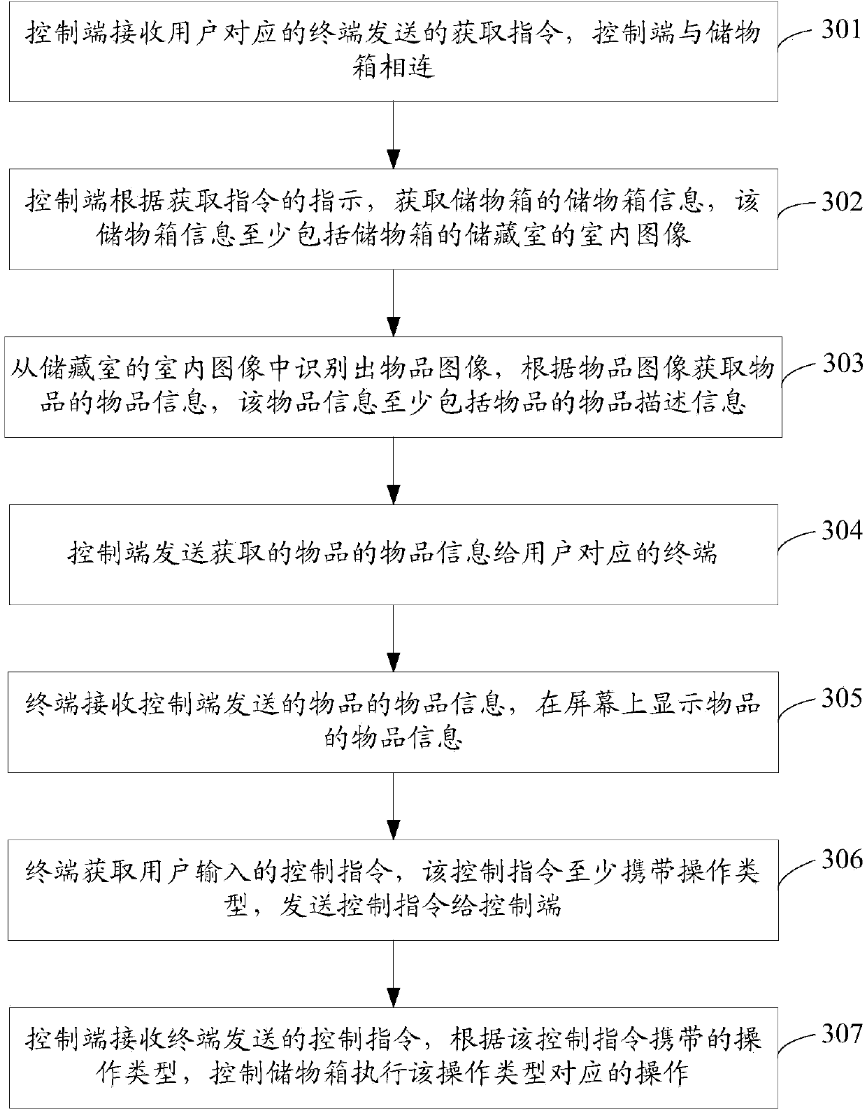 Goods information sending and receiving method and device
