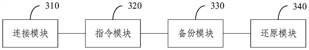 Method and device for obtaining evidence for web server