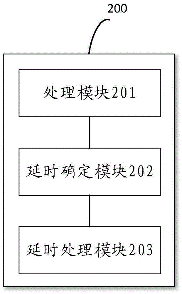 Method and device for executing batch failback on block object