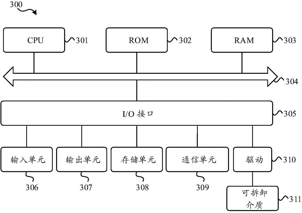 Method and device for executing batch failback on block object