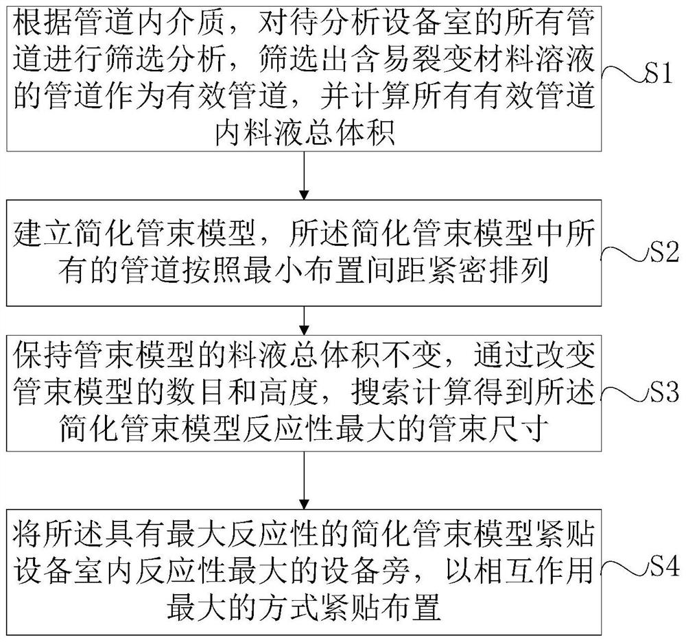 Simplified pipeline equipment room overall critical safety analysis method