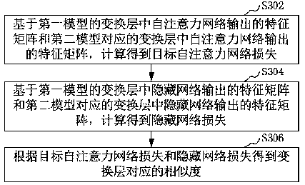 Language recognition method based on language model and text classification method and device