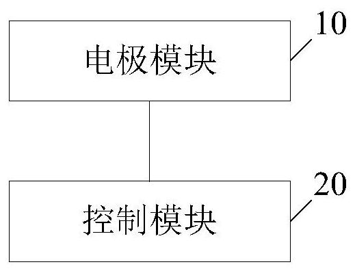 Tactile simulation device, masturbation device, face massager and face massage system