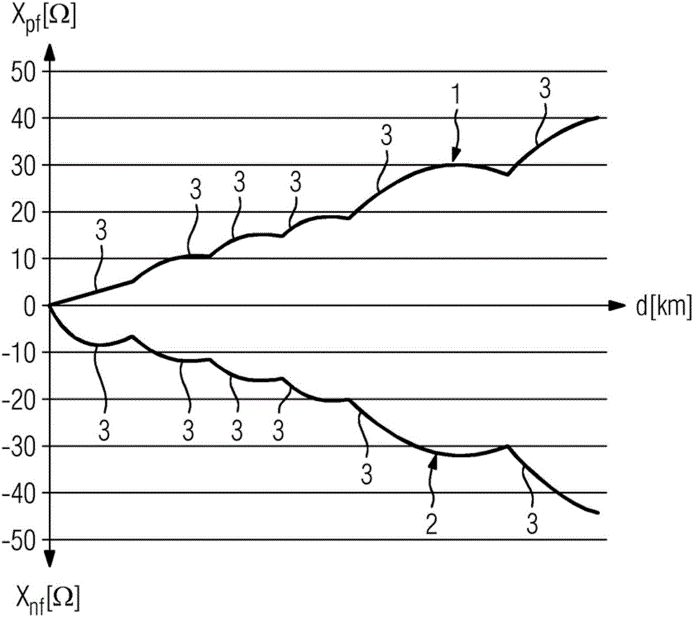 Method for locating a short circuit in an electrical grid comprising at least one line section