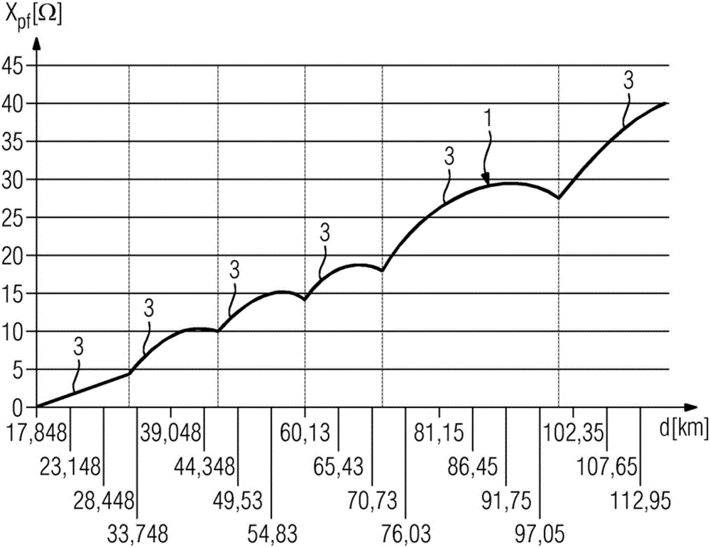 Method for locating a short circuit in an electrical grid comprising at least one line section