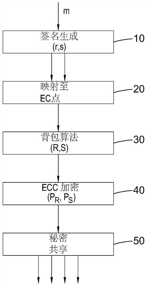 Computer implemented system and method for distributing shares of digitally signed data