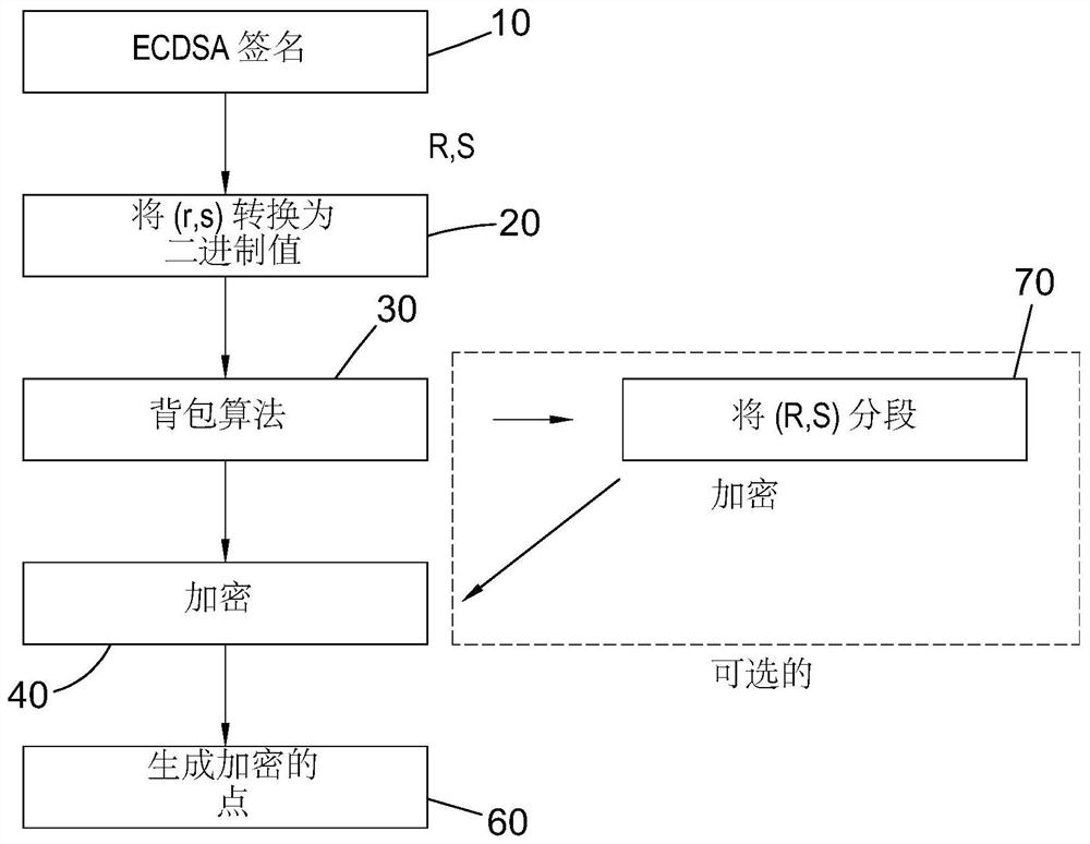 Computer implemented system and method for distributing shares of digitally signed data