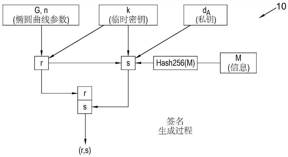 Computer implemented system and method for distributing shares of digitally signed data