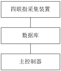 Four-joint-finger acquisition technology-based VTM