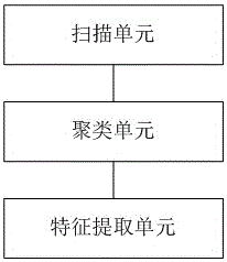 Four-joint-finger acquisition technology-based VTM