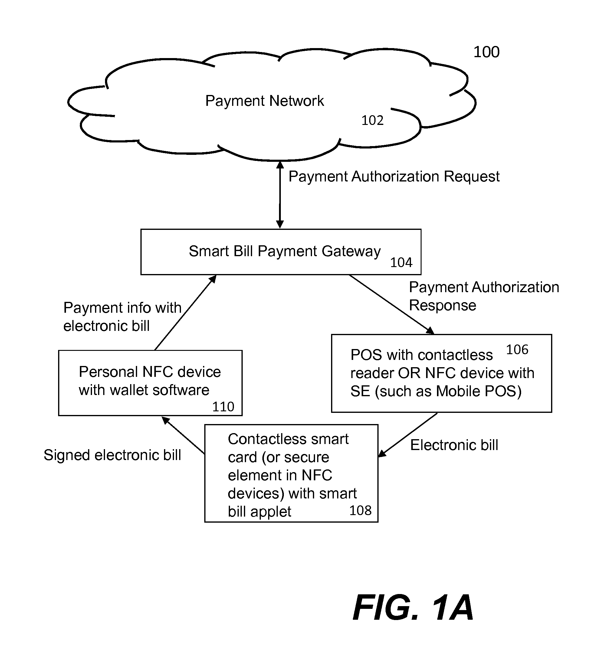 Method and apparatus for settling payments using mobile devices
