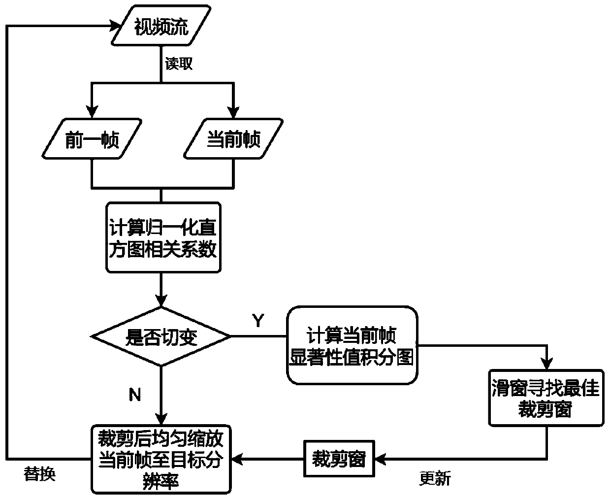 Real-time video abbreviation method based on optimal clipping