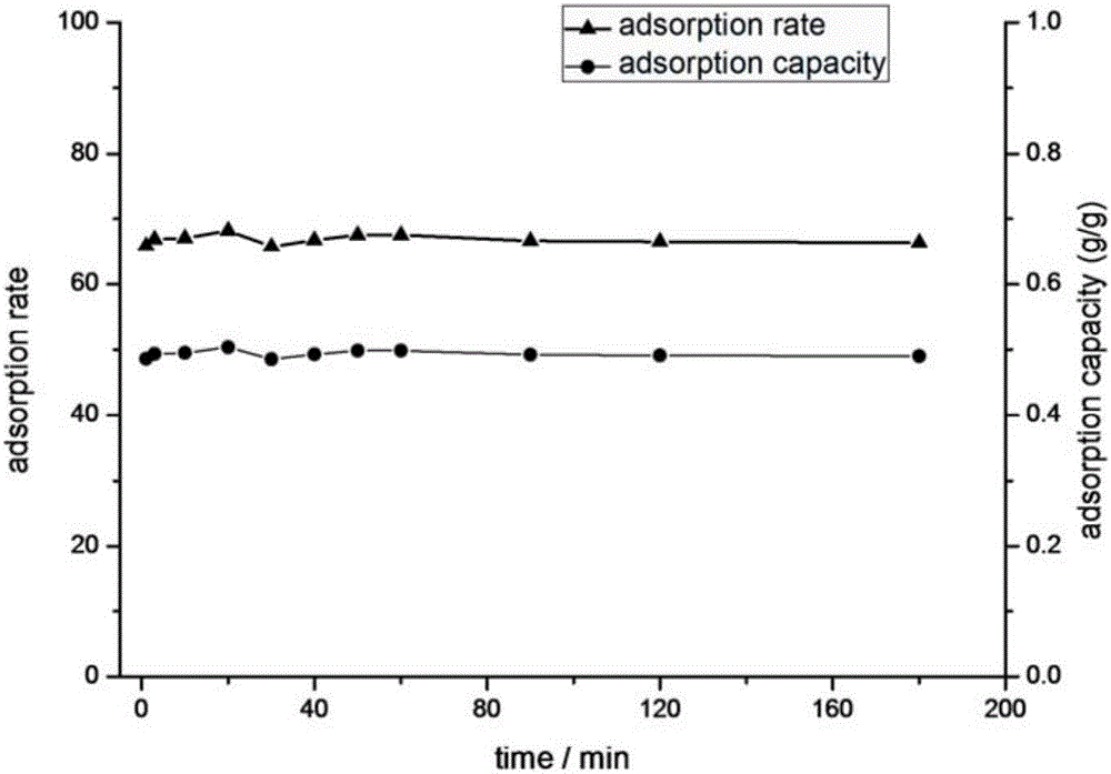 Terpolymer hydrogel and preparation method and purpose thereof