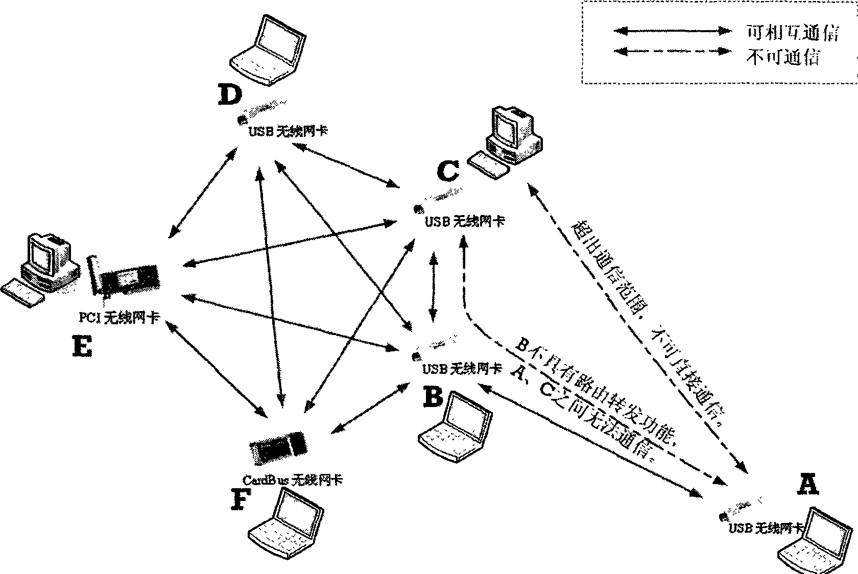 Forwarding method used for constructing multi-hop routing in wireless self-organizing network